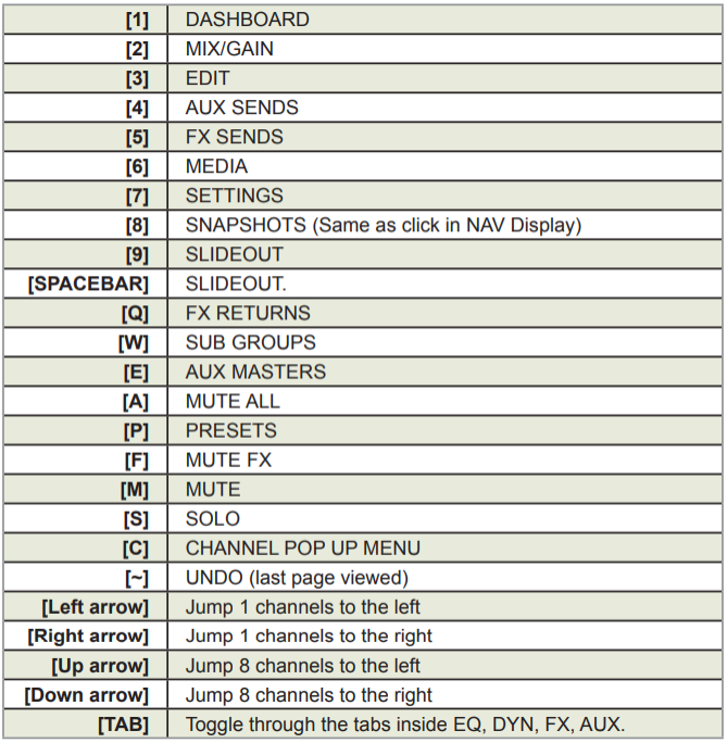 Keyboard Control for the Ui Mixers